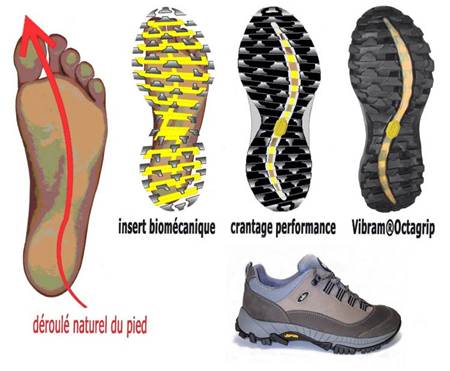 vibram2